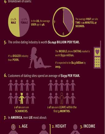 5 facts about online dating | Pew Research …