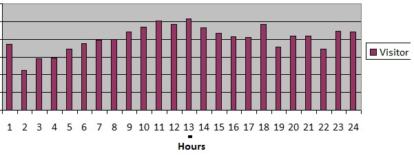 Traffic Demographic on jumpdates